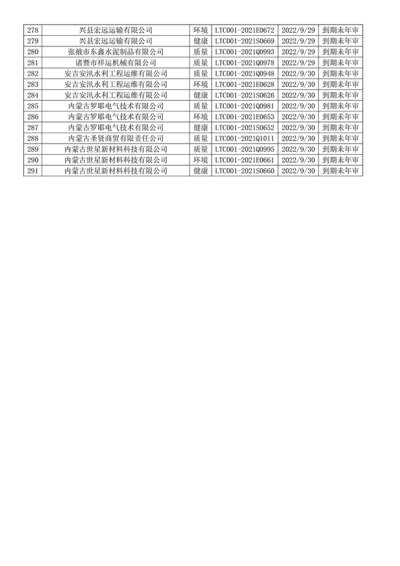 2022年9月暂停企业证书名单