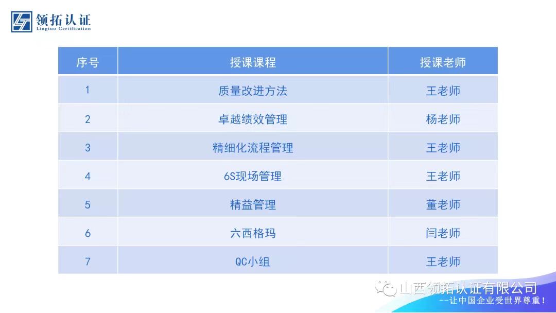 【推动质量变革创新 促进质量强国建设】领拓认证2022年“质量月”活动回顾