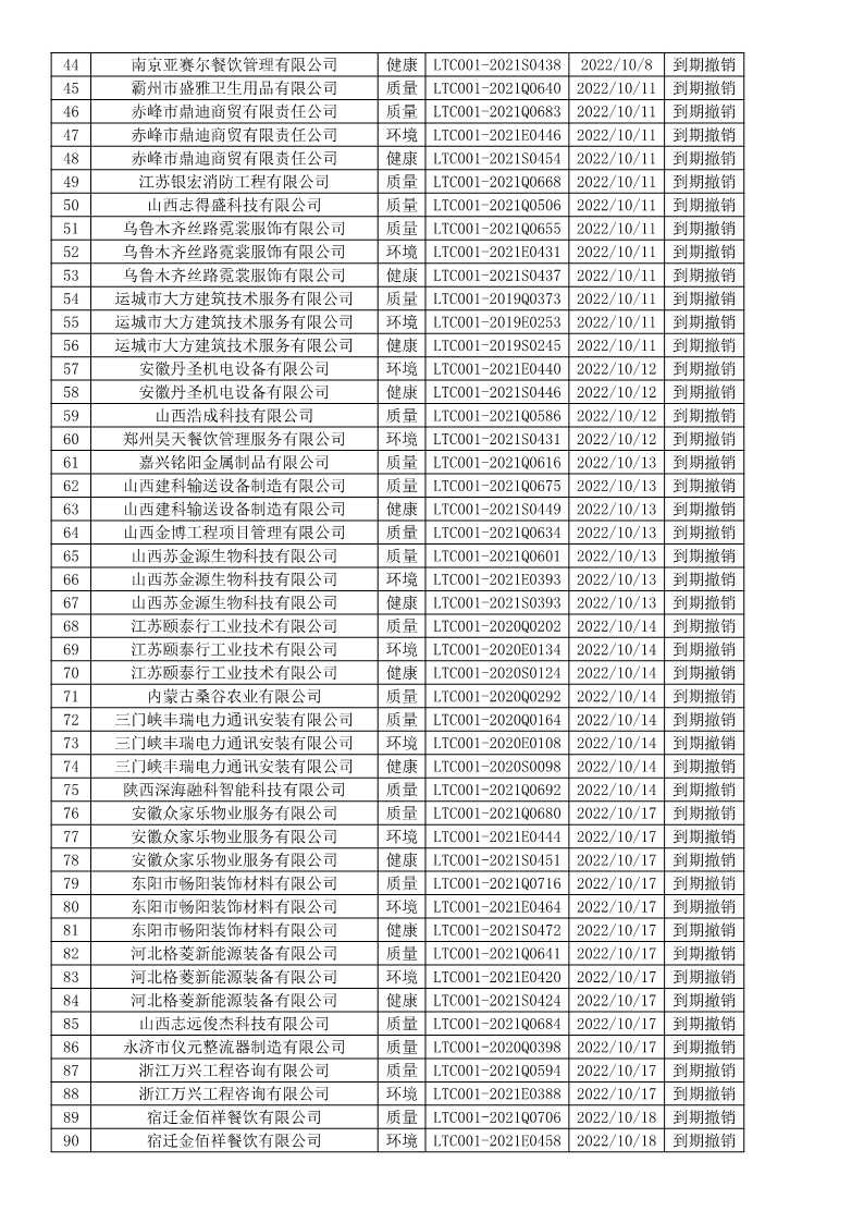 2022年10月撤销企业证书名单