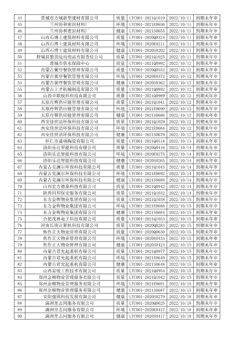 2022年10月暂停企业证书名单