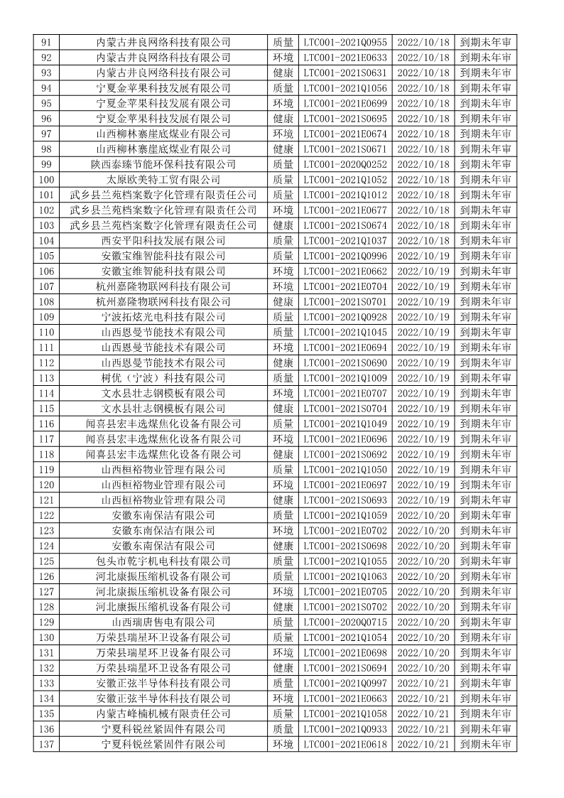 2022年10月暂停企业证书名单