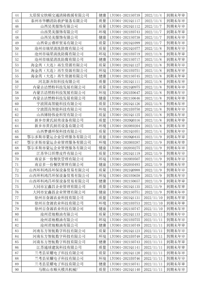 2022年11月暂停企业证书名单