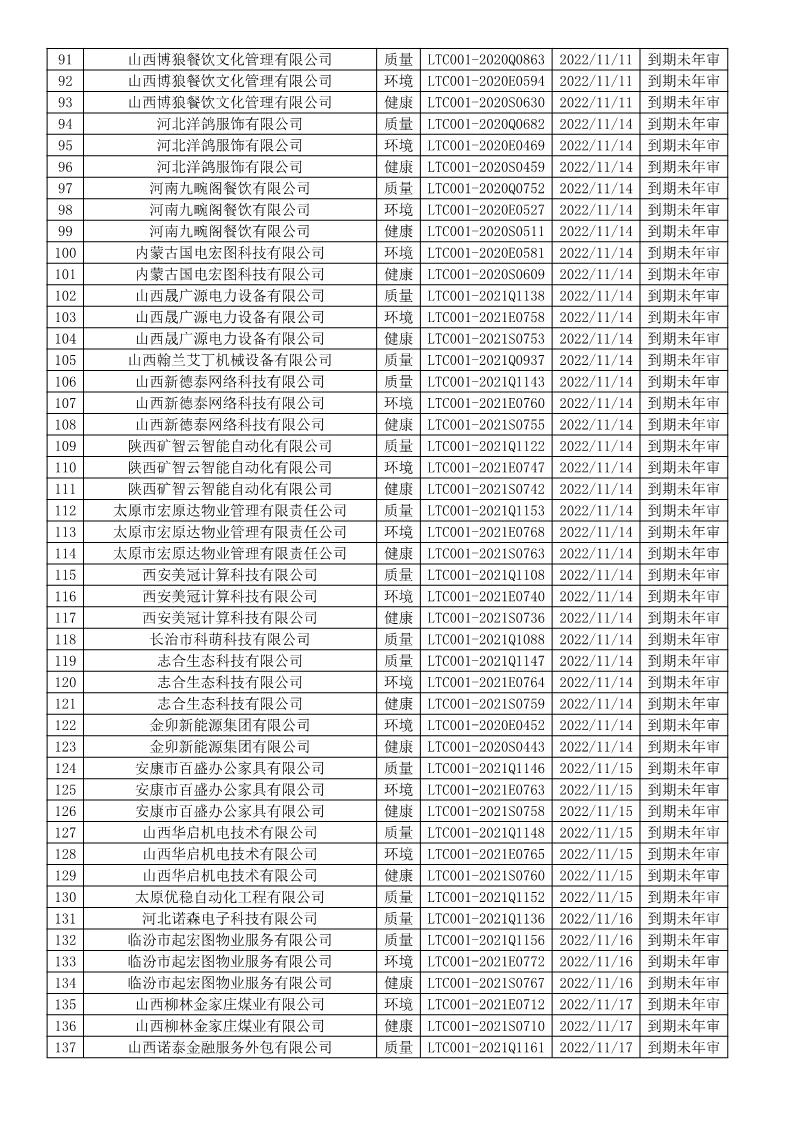 2022年11月暂停企业证书名单