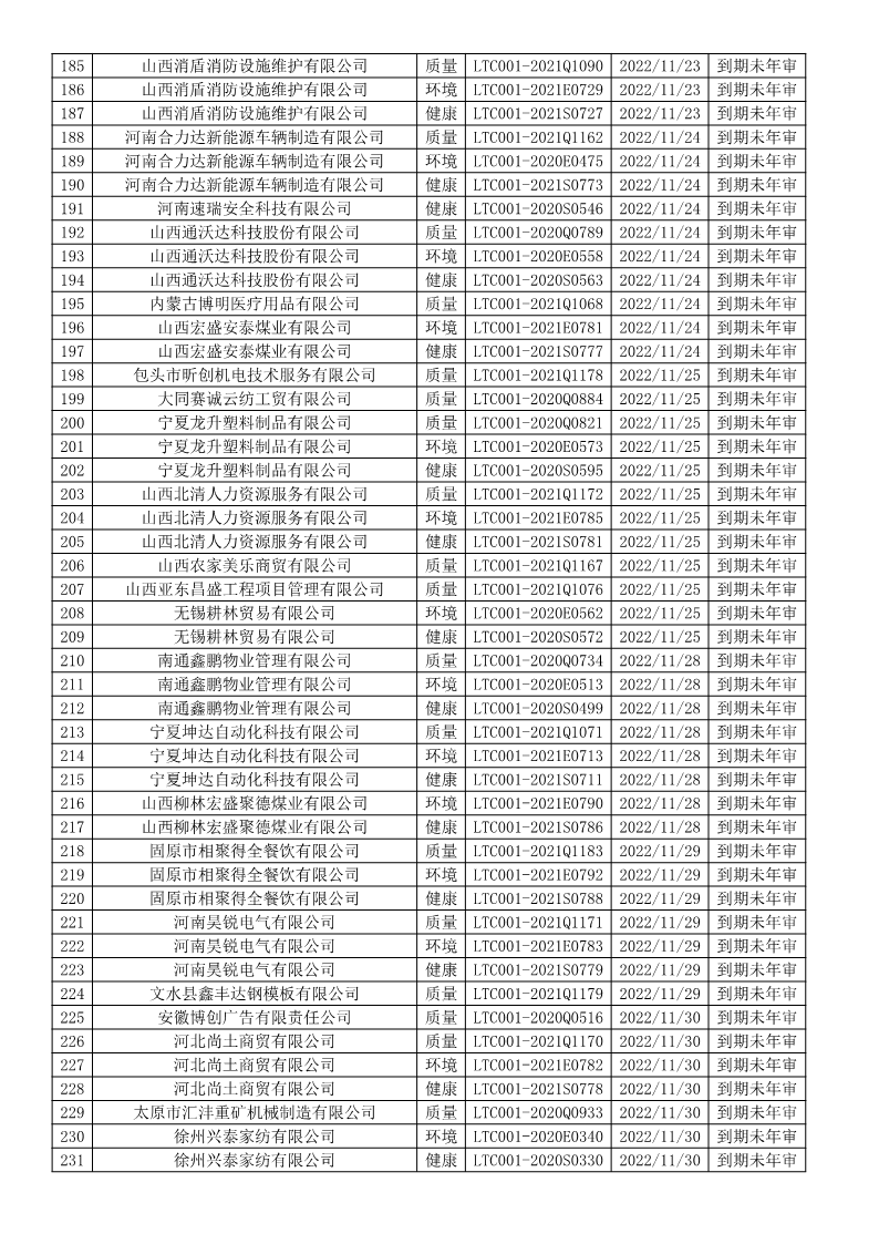 2022年11月暂停企业证书名单