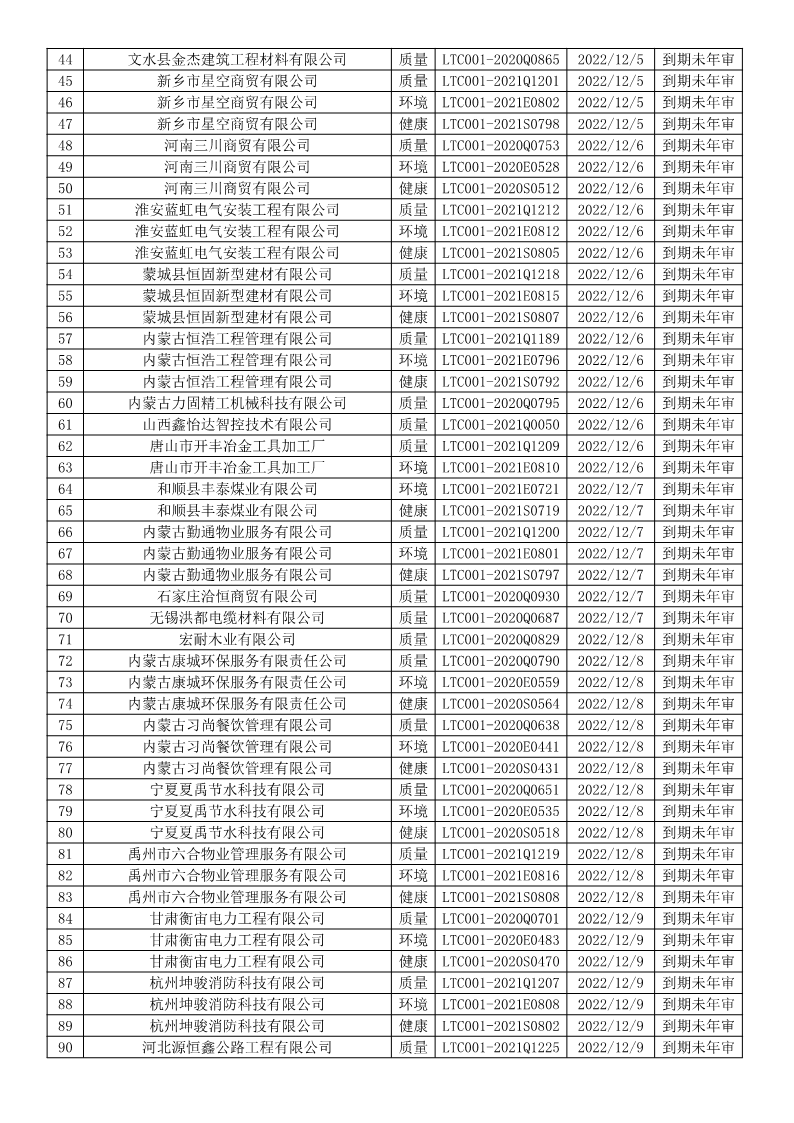 2022年12月暂停企业证书名单