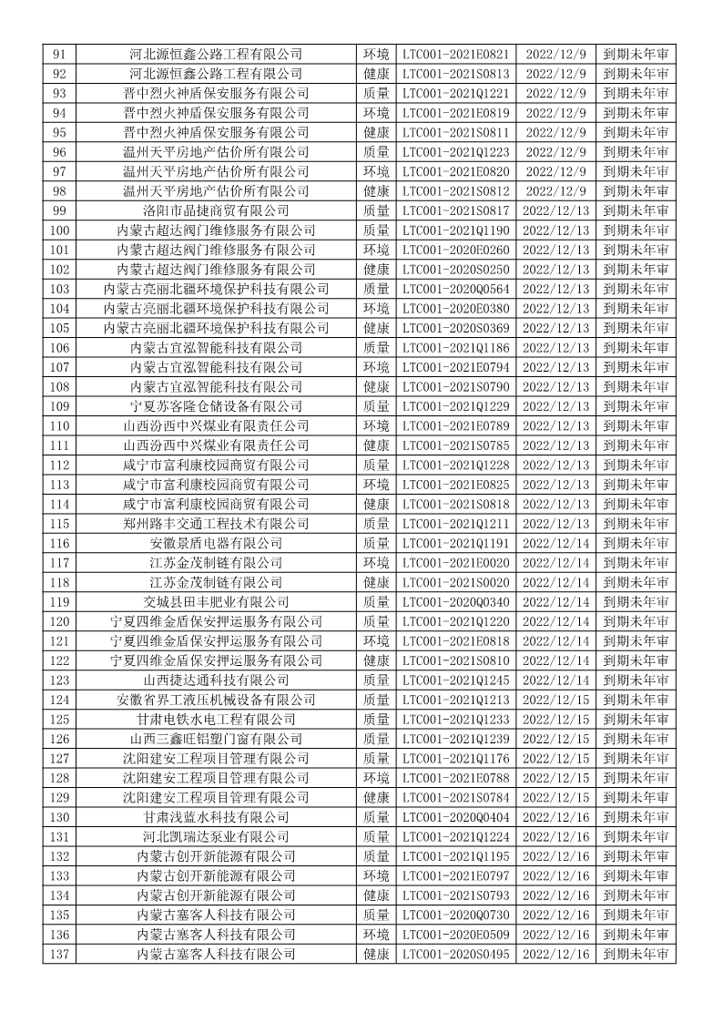 2022年12月暂停企业证书名单