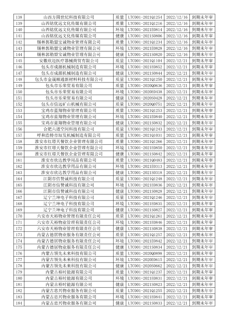 2022年12月暂停企业证书名单