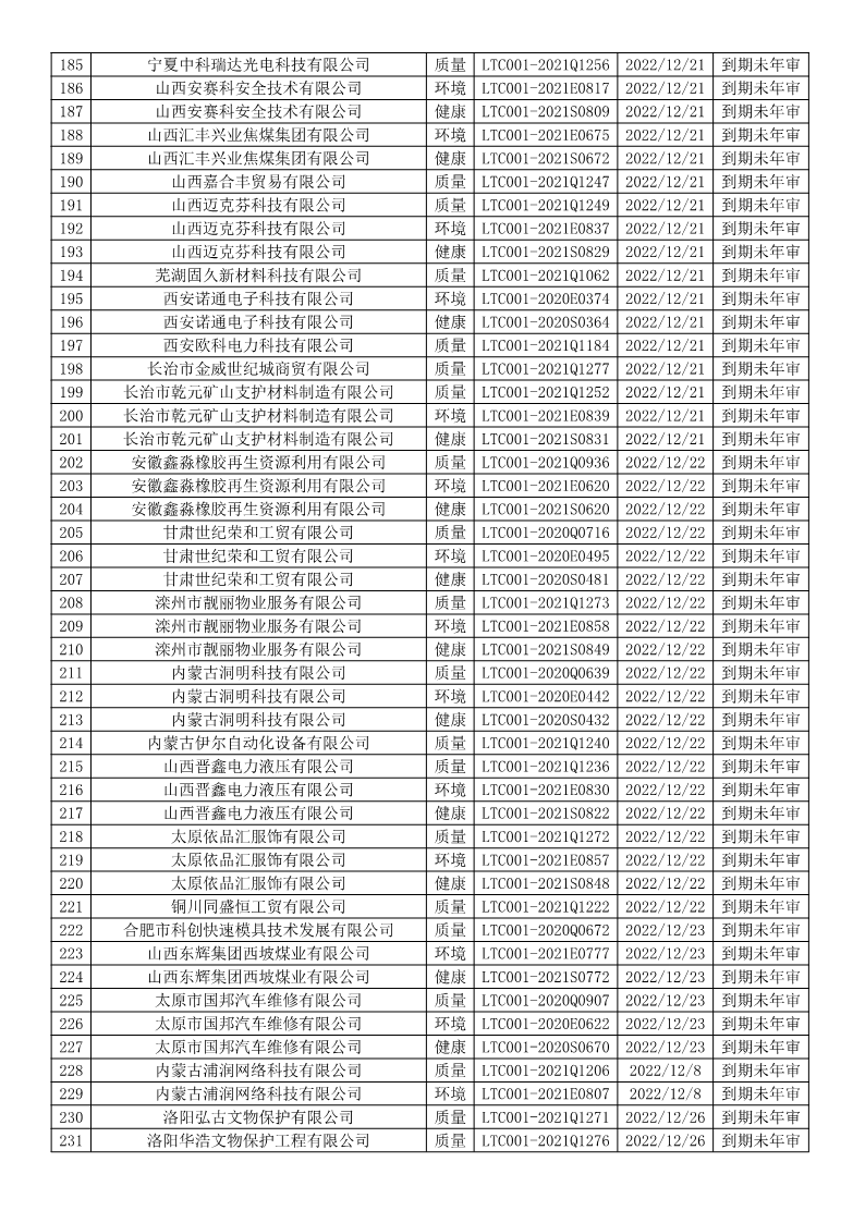 2022年12月暂停企业证书名单