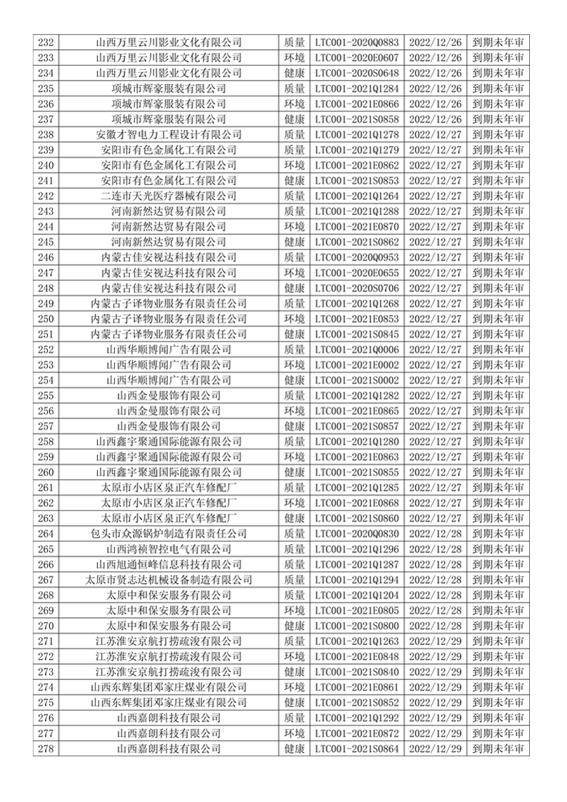 2022年12月暂停企业证书名单