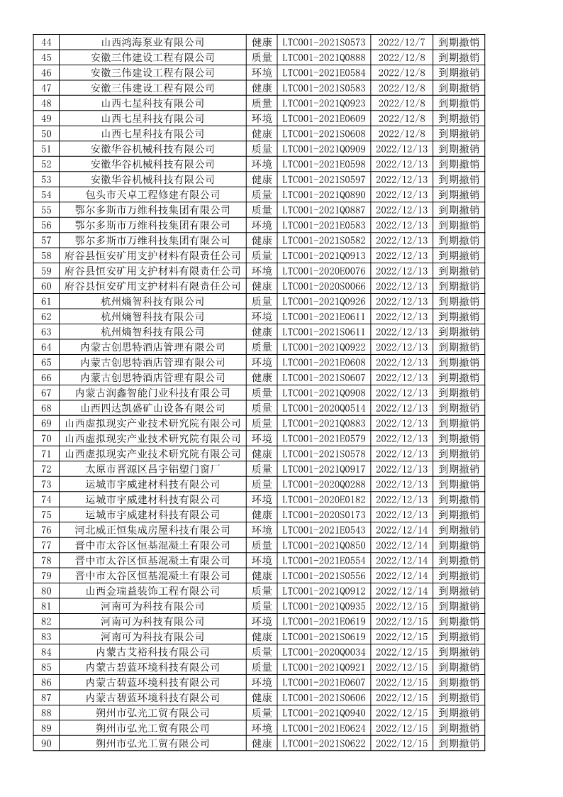 2022年12月撤销企业证书名单