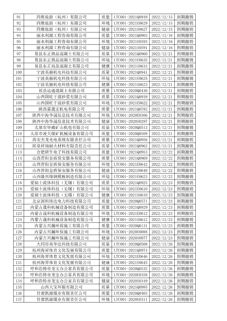 2022年12月撤销企业证书名单