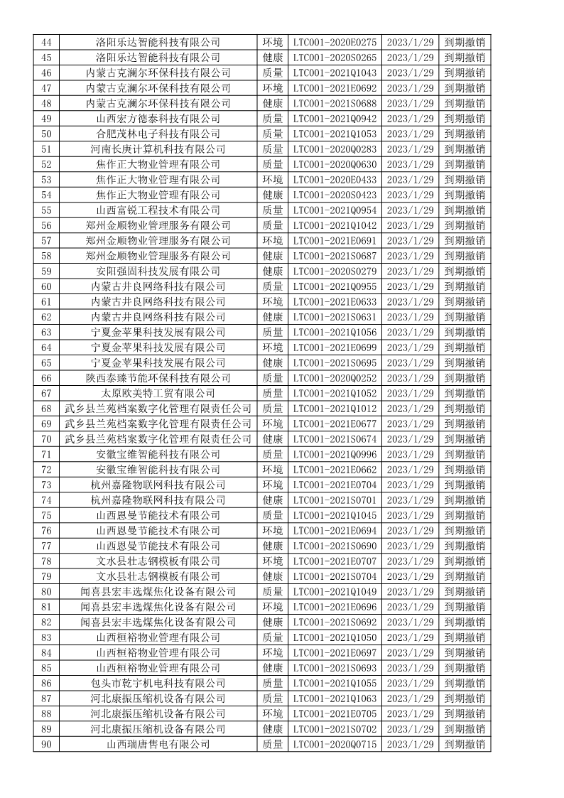 2023年1月撤销企业证书名单