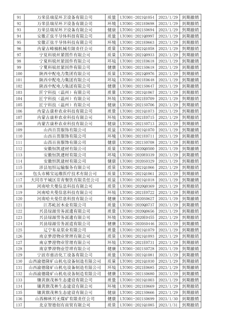 2023年1月撤销企业证书名单