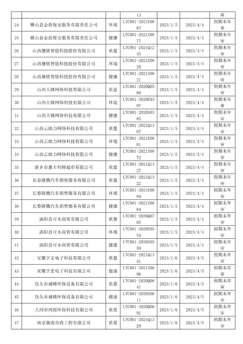 2023年1月暂停企业证书名单