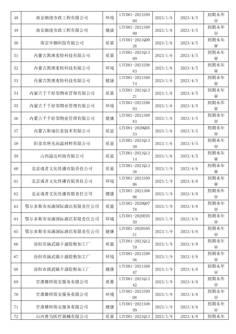 2023年1月暂停企业证书名单