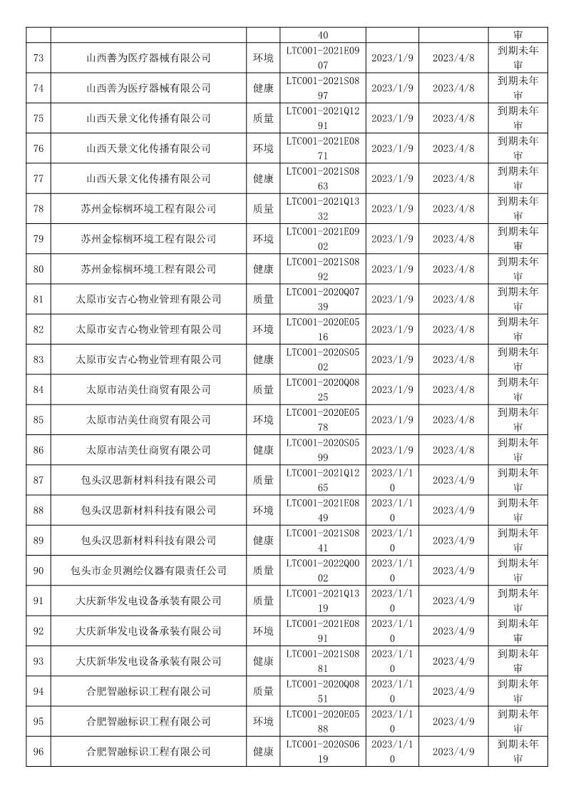 2023年1月暂停企业证书名单