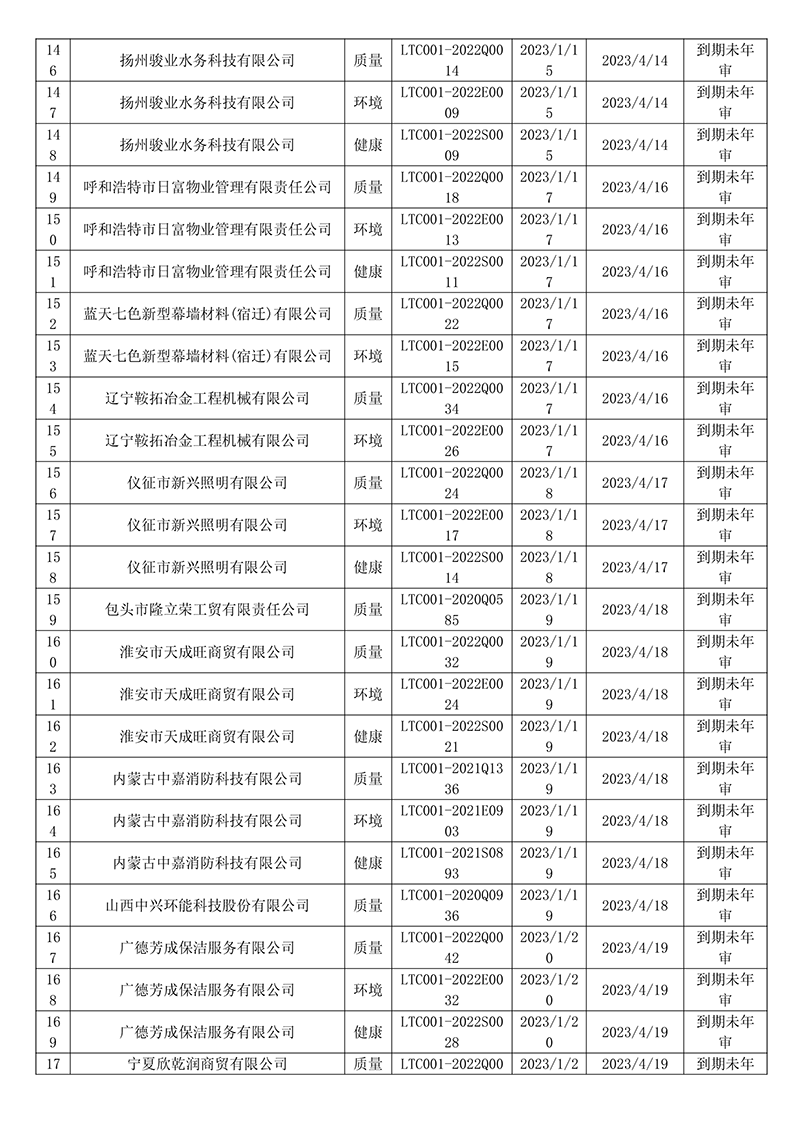 2023年1月暂停企业证书名单