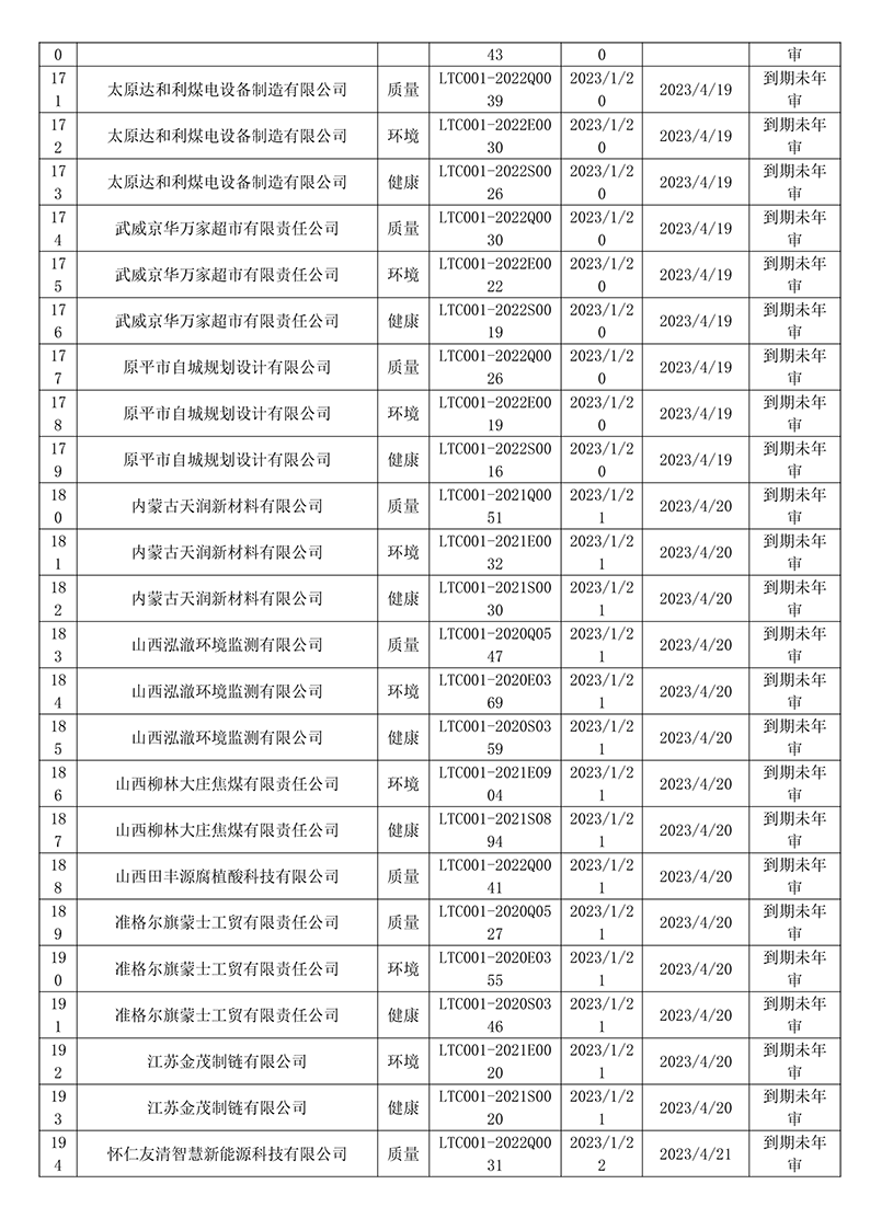 2023年1月暂停企业证书名单