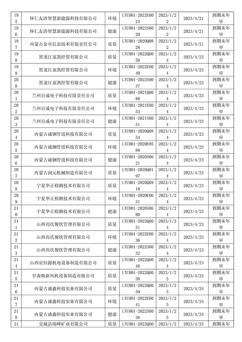 2023年1月暂停企业证书名单