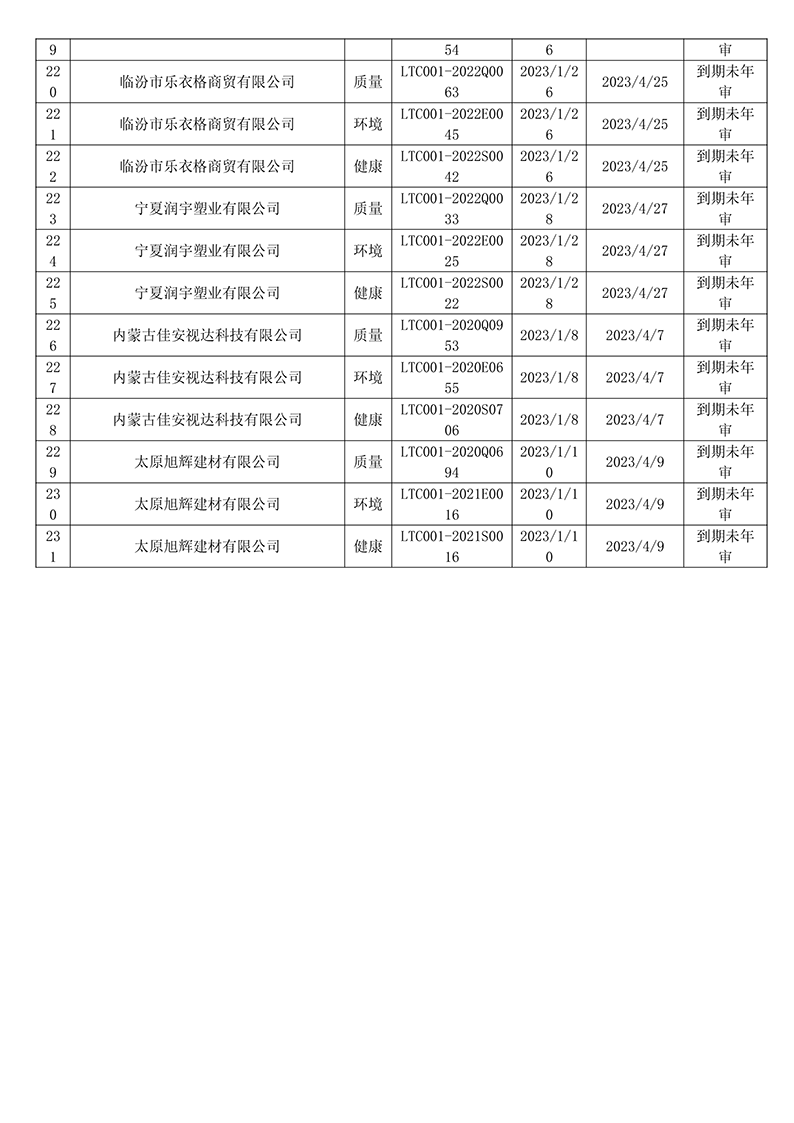 2023年1月暂停企业证书名单