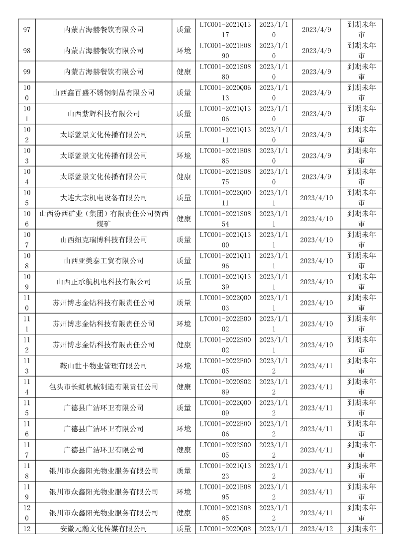 2023年1月暂停企业证书名单