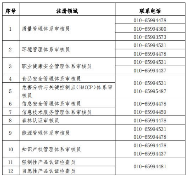 山西领拓认证审核员招聘啦！