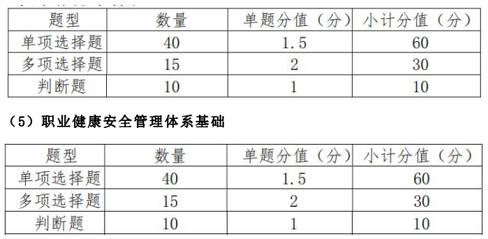 山西领拓认证审核员招聘