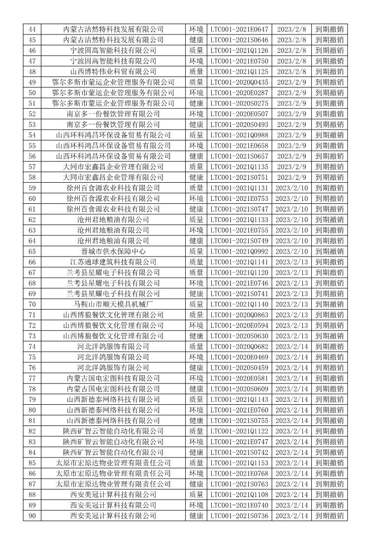 2023年2月撤销企业证书名单