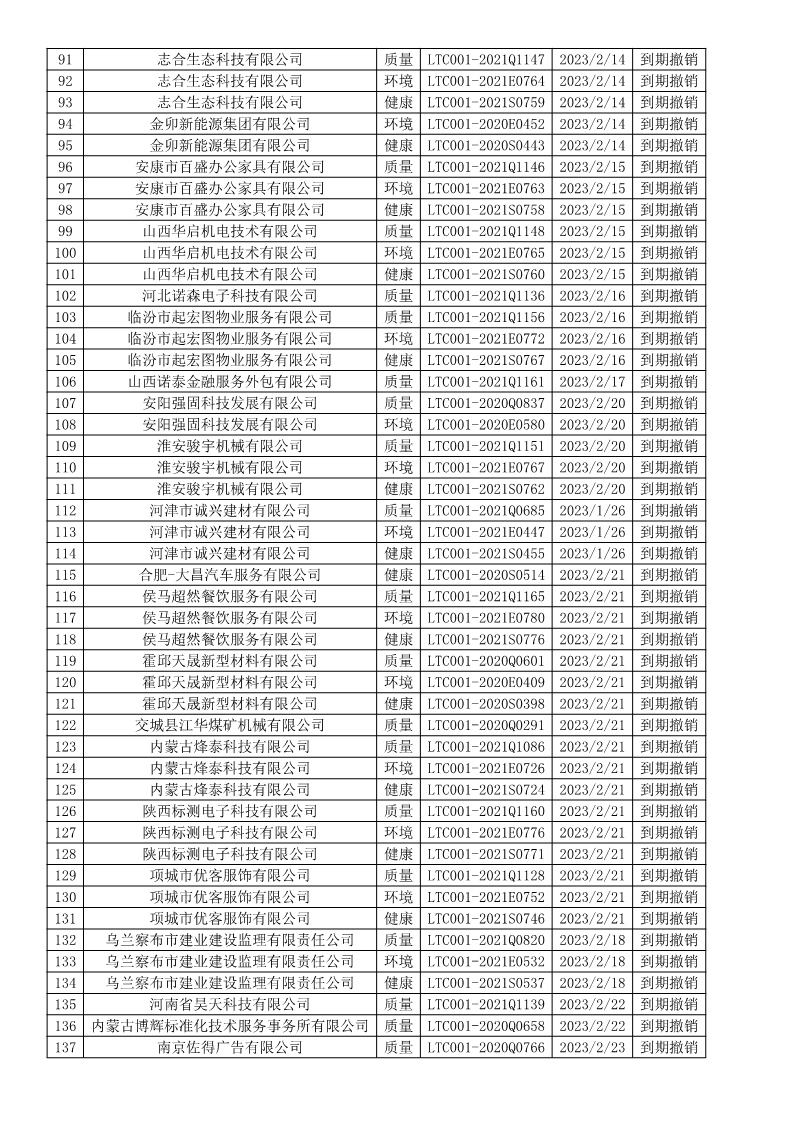 2023年2月撤销企业证书名单