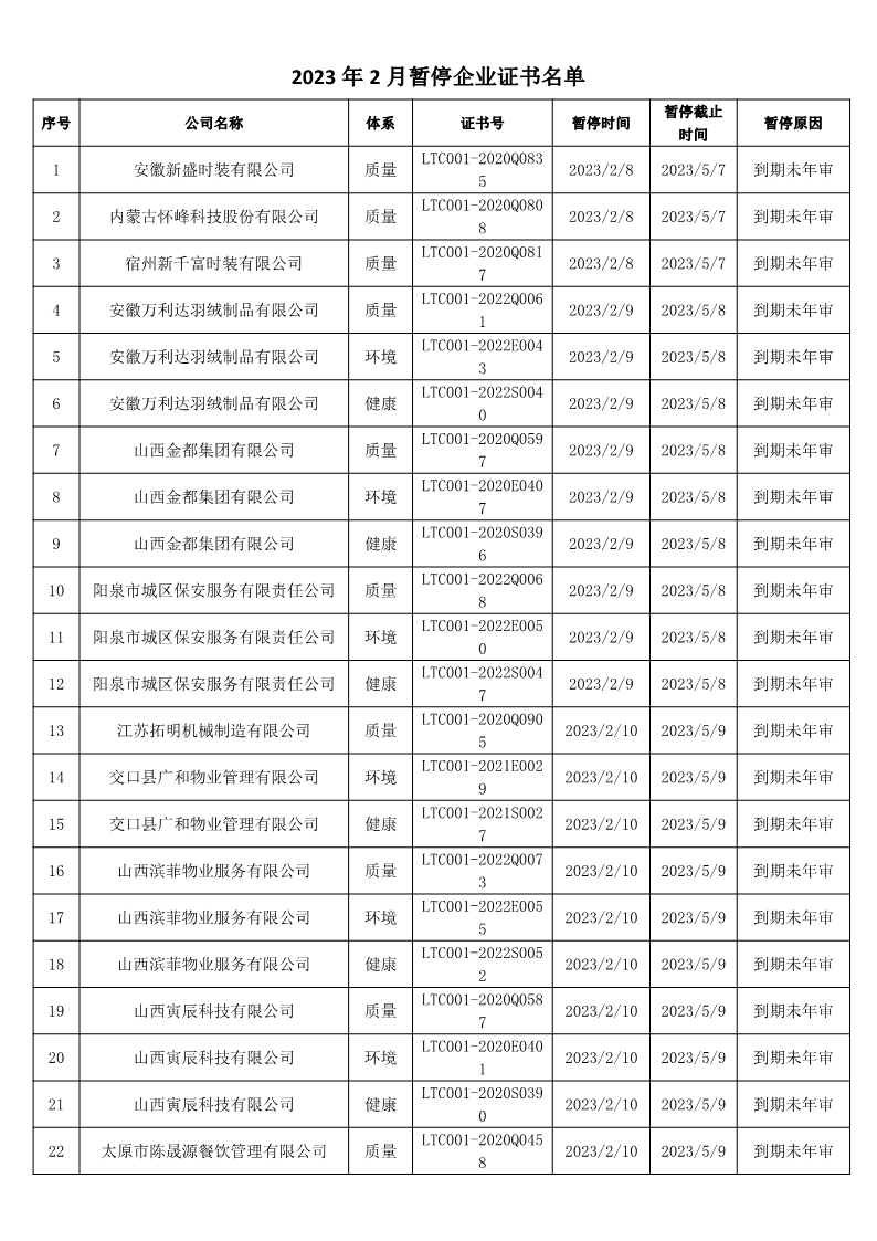 2023年2月暂停企业证书名单