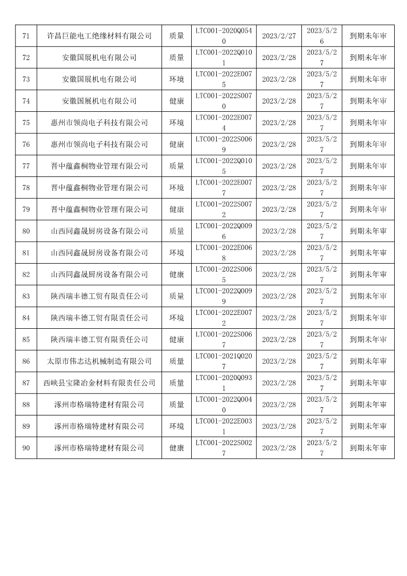 2023年2月暂停企业证书名单