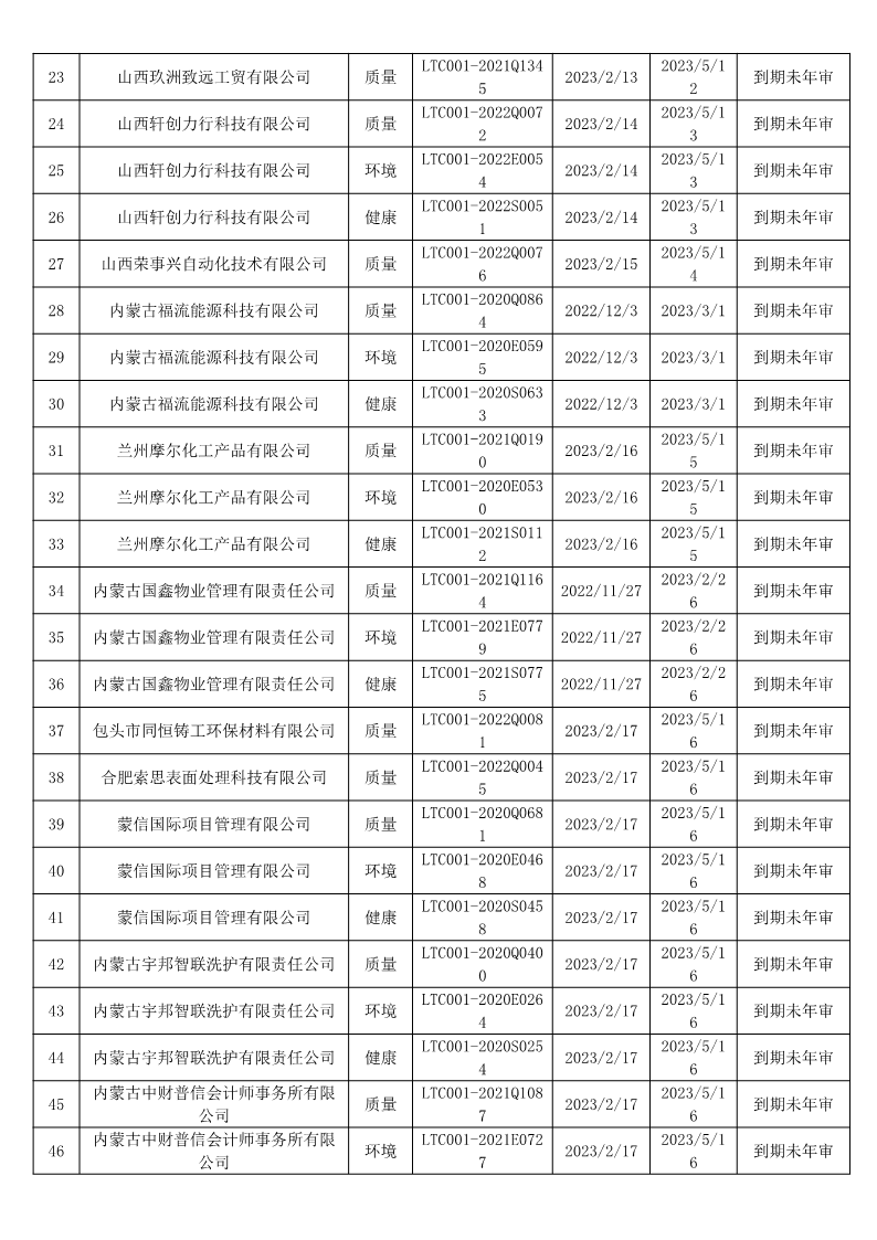 2023年2月暂停企业证书名单