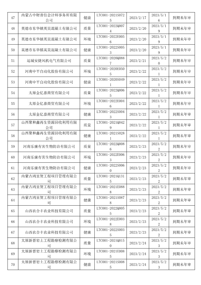 2023年2月暂停企业证书名单