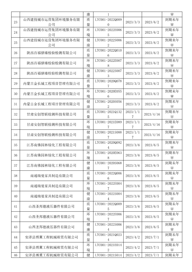 2023年3月暂停企业证书名单