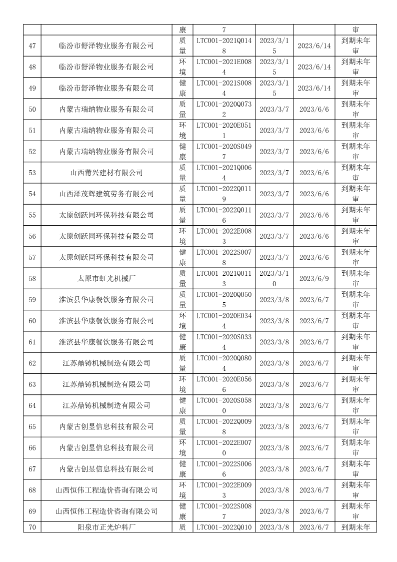 2023年3月暂停企业证书名单