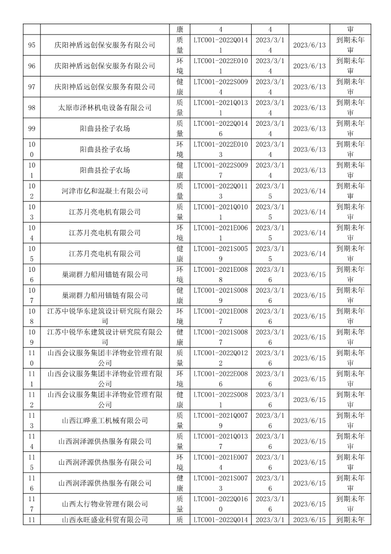 2023年3月暂停企业证书名单