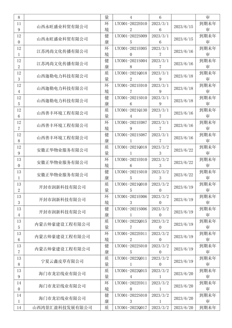 2023年3月暂停企业证书名单