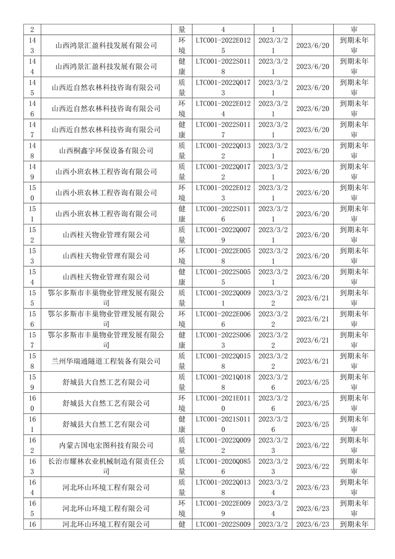 2023年3月暂停企业证书名单