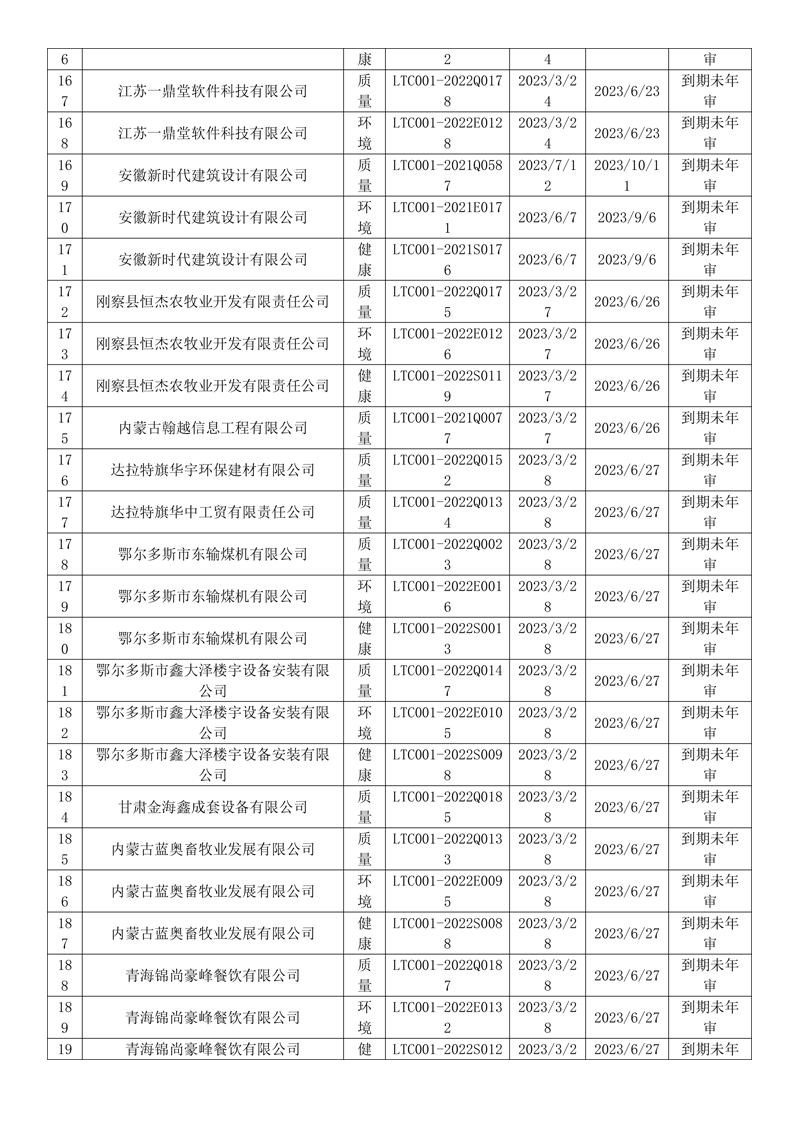 2023年3月暂停企业证书名单