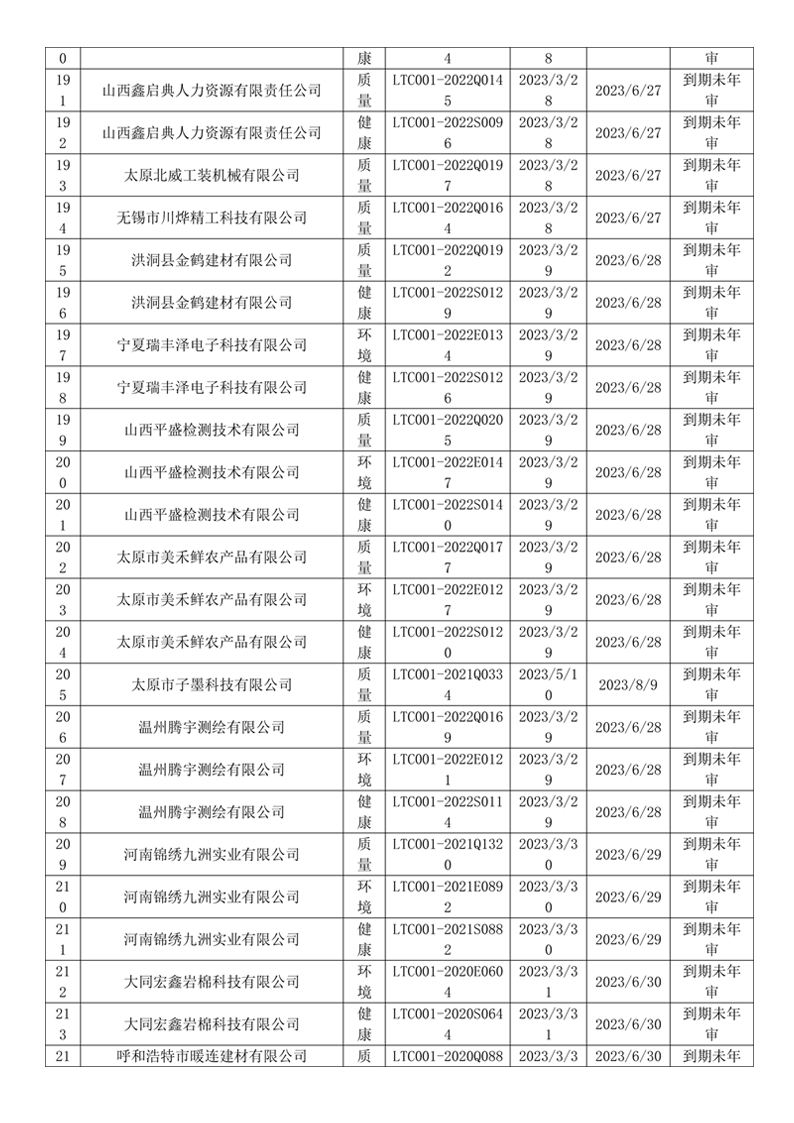 2023年3月暂停企业证书名单