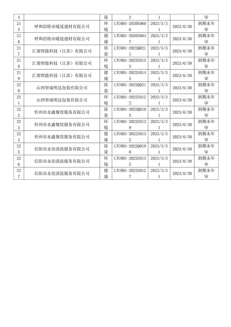 2023年3月暂停企业证书名单