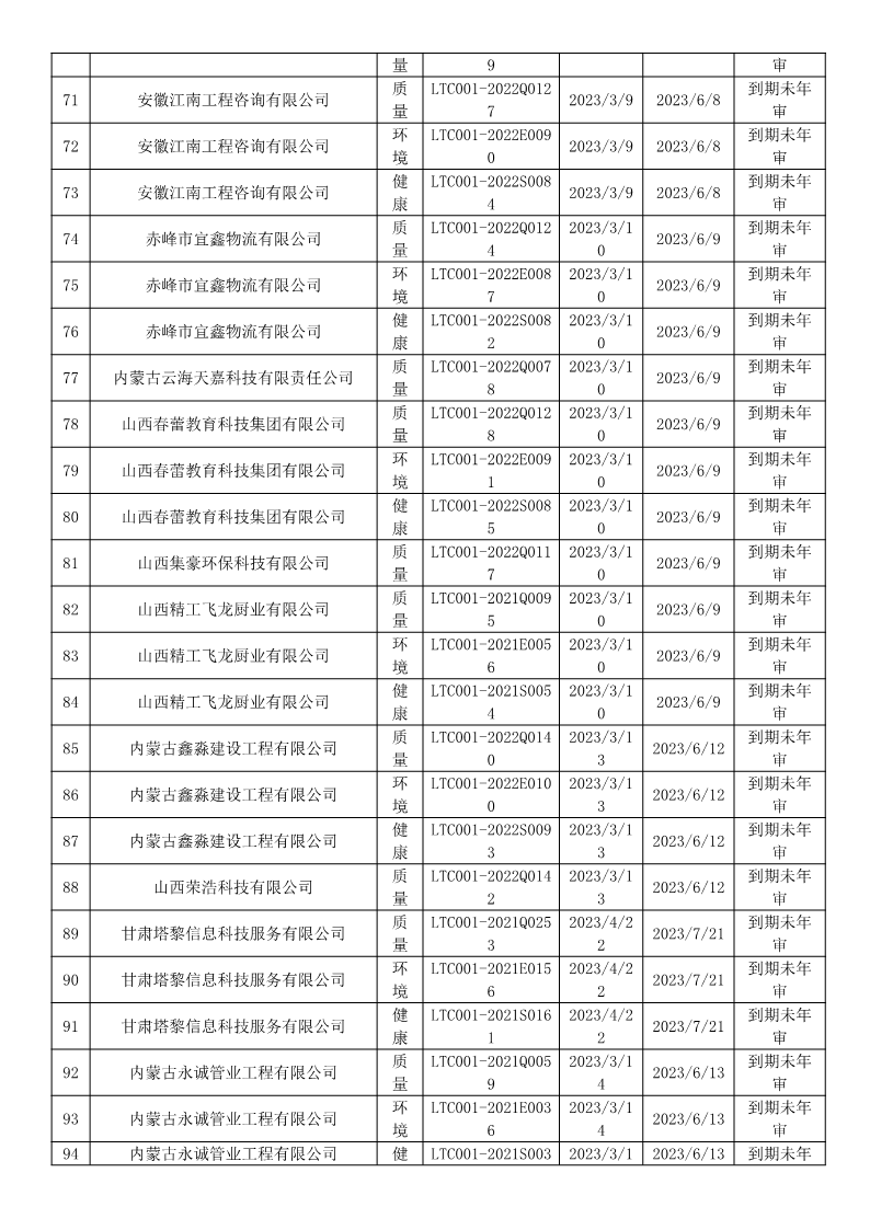 2023年3月暂停企业证书名单