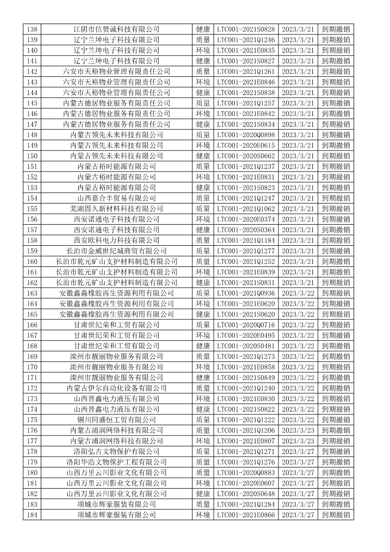 2023年3月撤销企业证书名单