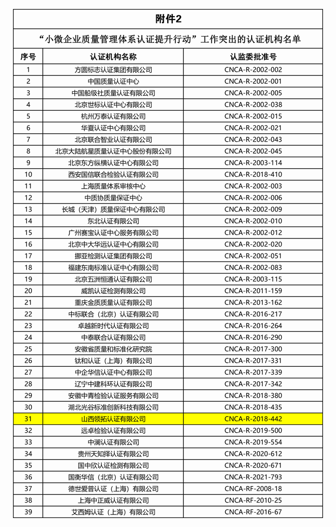 附件2“小微企业质量管理体系认证提升行动”工作突出的认证机构名单(1)