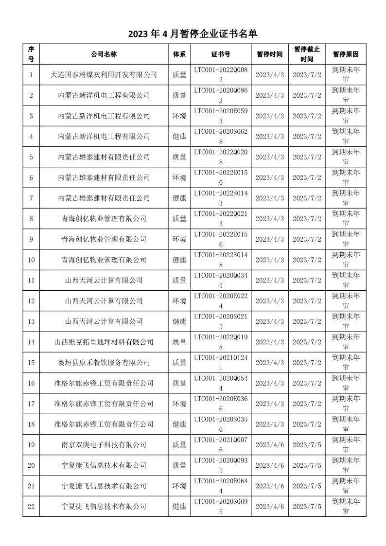 2023年4月暂停企业证书名单