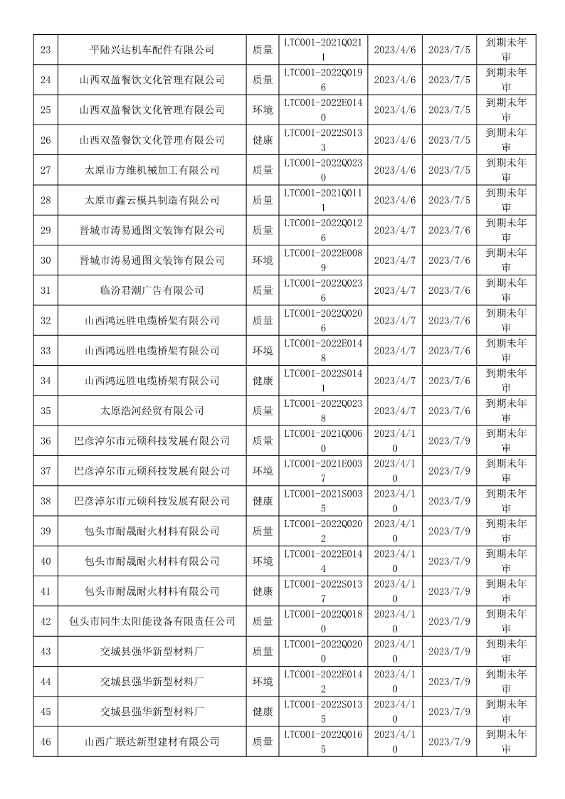 2023年4月暂停企业证书名单