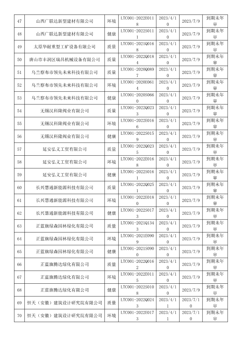 2023年4月暂停企业证书名单