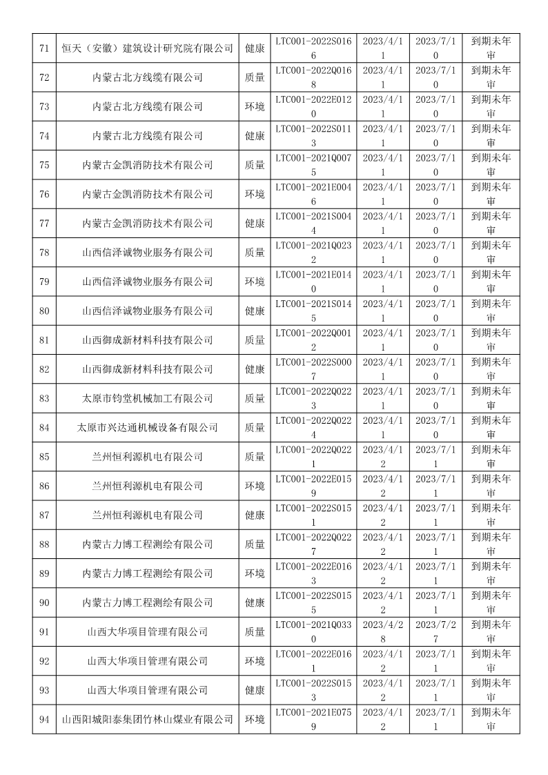 2023年4月暂停企业证书名单