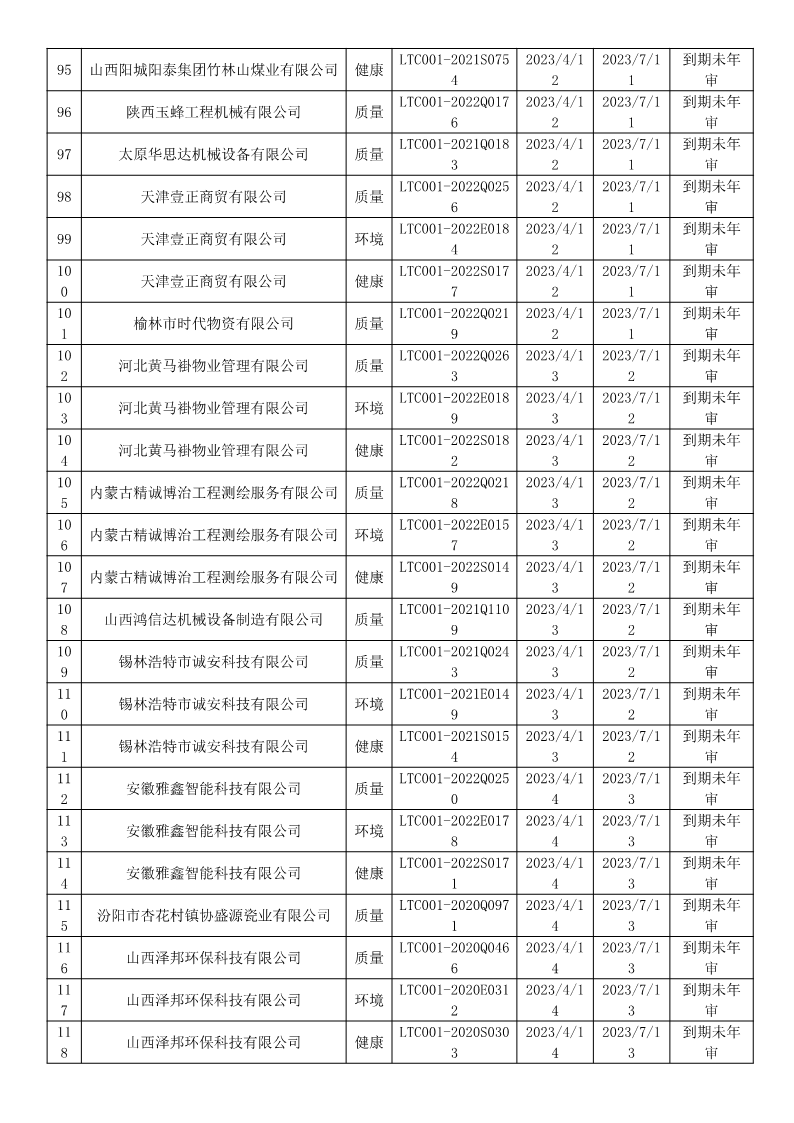 2023年4月暂停企业证书名单