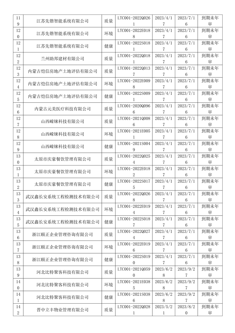 2023年4月暂停企业证书名单